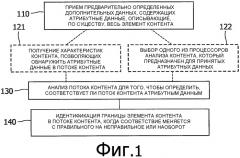 Способ и устройство для обнаружения границ элемента контента (патент 2413990)