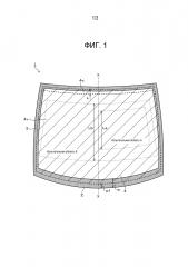 Ветровое стекло транспортного средства (патент 2615646)