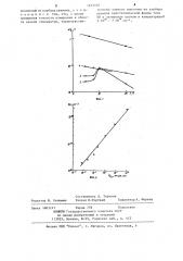 Термометр сопротивления (патент 1221510)