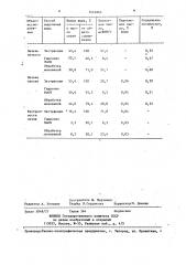 Способ получения рыбного жира (патент 1414863)