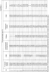 Жидкость для глушения нефтяных и газовых скважин (патент 2258802)