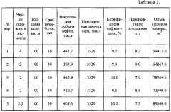 Способ разработки залежи высоковязкой нефти массивного типа (патент 2580339)