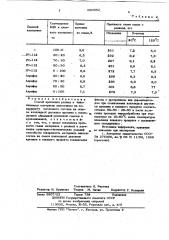 Способ крепления резины к текстильному материалу (патент 690052)