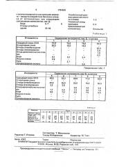 Масса для приготовления футеровки (патент 1784606)