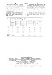 Сырьевая смесь для изготовления легкого заполнителя (патент 1193142)