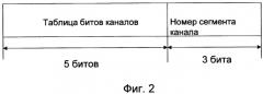 Способ динамической регулировки пропускной способности передающего узла и предназначенное для этого устройство (патент 2324294)