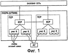 Передача управляющей информации в системе мобильной связи (патент 2420041)