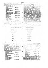 Питательная среда для выращивания дрожжей (патент 945171)