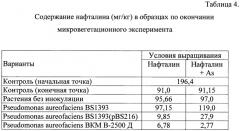 Штамм бактерий pseudomonas aureofaciens вкм в-2500 д для биодеградации полициклических ароматических углеводородов в условиях загрязнения почв арсенитом натрия (патент 2396338)