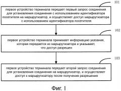 Способ, устройство и система для управления доступом к маршрутизатору (патент 2608948)