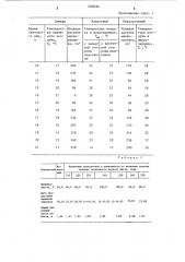Солнечный микропарник для прививок плодовых растений (патент 1232182)