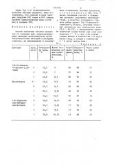 Способ получения половых продуктов от карповых рыб (патент 1282832)