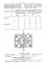 Устройство для прессования изделий из порошка с внутренней резьбой (патент 1438925)