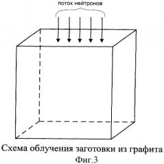 Способ изготовления полупроводникового графена (патент 2544266)