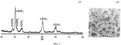 Полимер-неорганические нанокомпозиционные материалы на основе полиметилметакрилата с настраиваемым спектром фотолюминесценции (патент 2537603)