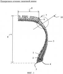 Контурированные внутренние прокладки для шин и способы их получения (патент 2558350)