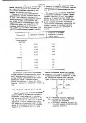 Способ определения качества покрытий (патент 1002941)