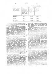 Способ получения слитка полуспокойной стали (патент 1407660)