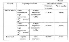 Способ преобразования энергии ионизирующего излучения в электрическую энергию (патент 2568958)