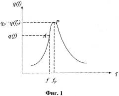 Способ определения односторонних логарифмических декрементов колебаний (патент 2531843)