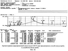 Способ и устройство ввода пробы в газовый хроматограф (патент 2244298)