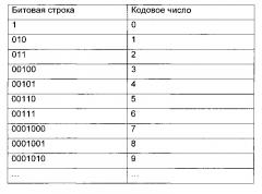 Способ и устройство для кодирования видеоинформации (патент 2612577)