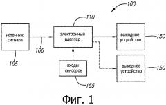 Электронный адаптер для селективной модификации аудио- или видеоданных для использования с выходным устройством (патент 2534958)