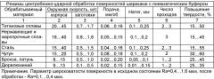 Устройство для центробежной обработки ппд с пневматическим буфером (патент 2411118)