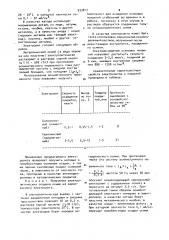 Электролит для электрохимического осаждения осмиевых покрытий (патент 933817)