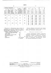 Способ вулканизации тройных этилен- пропиленовых сополимеров (патент 288719)