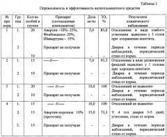 Антигельминтное средство для лечения и профилактики делафондиоза, альфортиоза, оксиуроза, стронгилеза и трихонематидозов лошадей (патент 2629203)