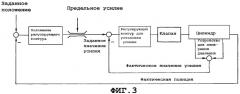 Способ регулирования прокатной клети (патент 2345856)