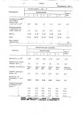 Противопригарная краска для литейных форм и стержней (патент 1129011)