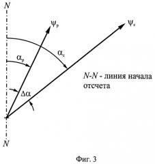 Электропривод с синхронной реактивной машиной (патент 2510877)