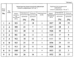 Горячекатаный, холоднокатаный и плакированный стальной лист, имеющий улучшенную равномерную и локальную пластичность при высокой скорости деформации (патент 2543590)