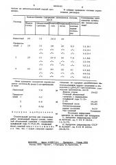 Строительный раствор для отделочных работ (патент 889640)