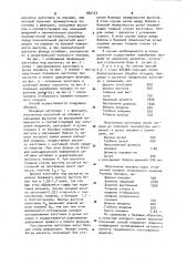 Способ изготовления кольцевых поковок (патент 956123)