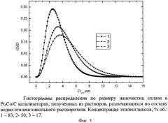 Способ получения катализатора для топливного элемента (патент 2367520)