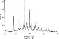 Кристаллические соли 7-[4-(4-фторфенил)-6-изопропил-2-[метил (метилсульфонил) амино]пиримидин-5-ил]-(3r,5s)-3,5-дигидроксигепт-6-еновой кислоты, способ их получения и фармацевтическая композиция (патент 2265599)