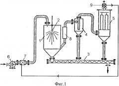 Распылительная сушилка типа импульс (патент 2341743)