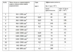 Термопластичная композиция для изготовления тонкостенных изделий больших габаритов и способ получения стабилизированного модификатора для термопластичной композиции (патент 2508303)