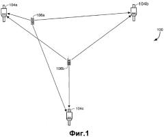 Многоканальная передача и прием с блочным кодированием в системе связи (патент 2364034)