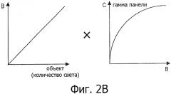 Дисплей, способ и компьютерная программа коррекции неравномерности свечения (патент 2468449)