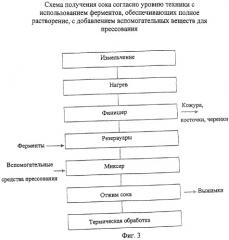 Способ получения фруктовых и овощных соков (патент 2264138)
