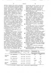 Средство для предотвращения самовозгарания угля (патент 867323)