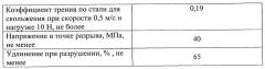 Антифрикционный композиционный полимерный материал (патент 2540572)