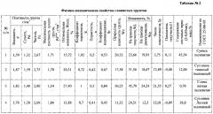 Дорожная полимермодифицированная смесь (патент 2597011)