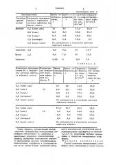 Способ получения отвержденных полиэфиров (патент 729204)