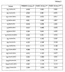 Конъюгация капсульных полисахаридов staphylococcus aureus типа 5 и типа 8 (патент 2603267)