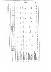 Индустриальное редукторное масло (патент 958476)